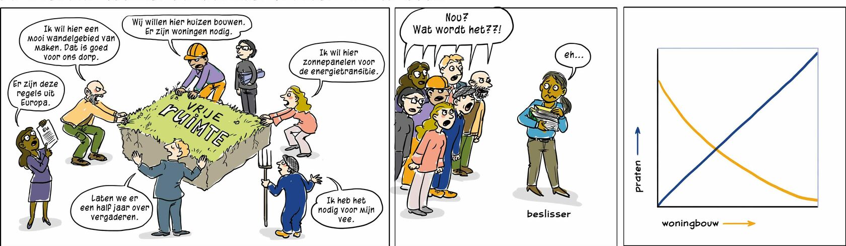 Gebiedsontwikkeling in Nederland