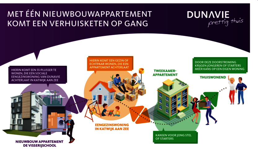 Verhuisketen lokaal maatwerk Visserijschool