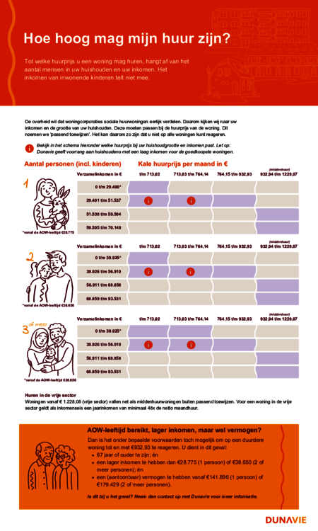 Infographic over passend toewijzen