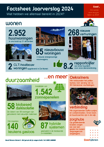 Printscreen van de factsheet van het jaarverslag 2024 met diverse foto's en cijfers
