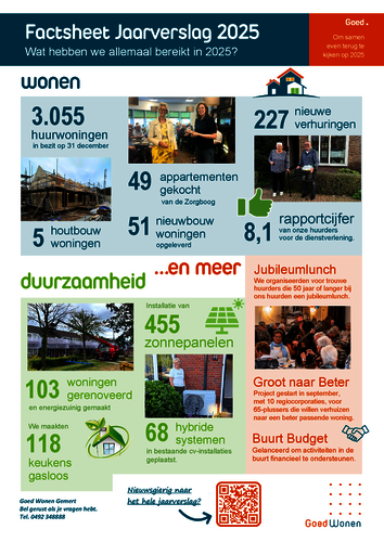 Factsheet met fotootjes, teksten en cijfers die een beeld geven over wat we in 2025 hebben bereikt.
