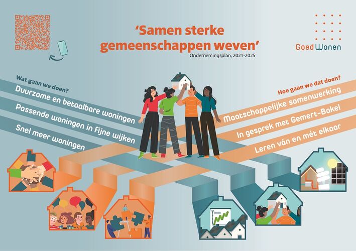 Infographic met de thema's uit ons ondernemingsplan 2020-2025
