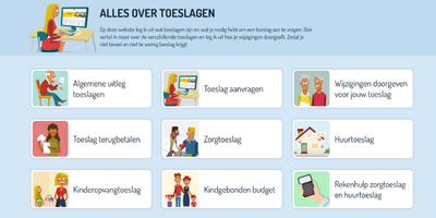 Afbeelding van het beginscherm van Steffie Toeslagen met tekeningen voor uitleg over verschillende leef woon en zorgtoeslagen
