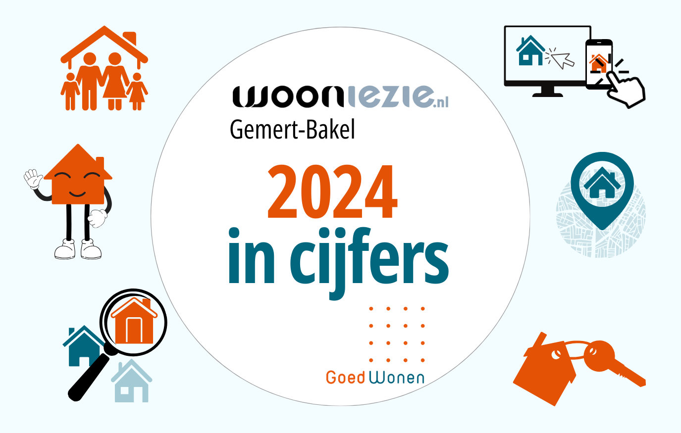 Decoratieve afbeelding voor Wooniezie jaarcijfers 2024