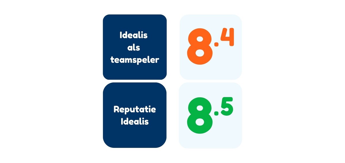 Visitatie afgerond met een goede score voor Idealis - Idealis