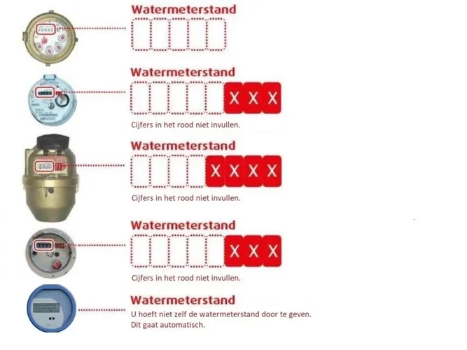 Bron: pwn.nl