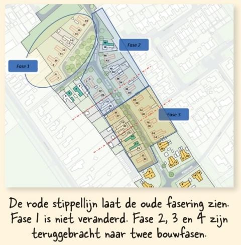 Fasering plangebied West
