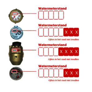 watermeters aflezen