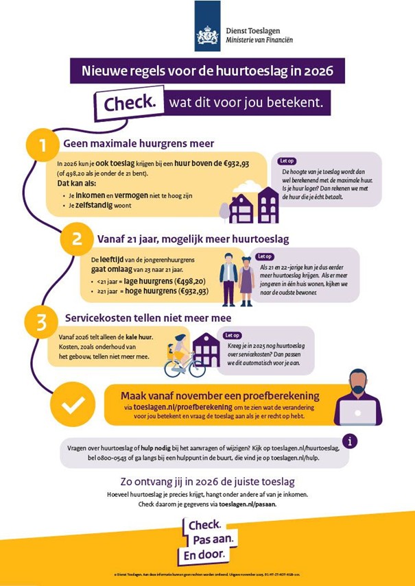 Wijzigingen huurtoeslag 2026