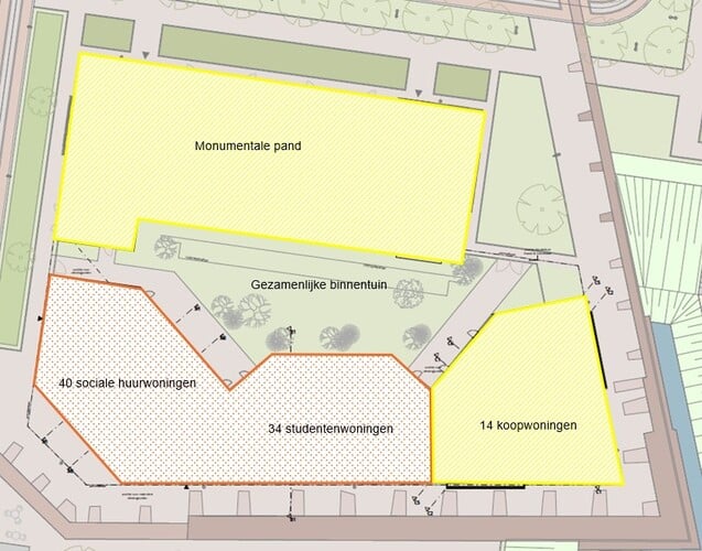 Overzicht indeling ontwikkelveld Bravo
